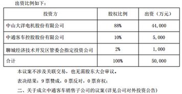 強強聯手，共拓氫能新藍海 中通客車與大洋電機成立5億氫燃料電池研發合資項目